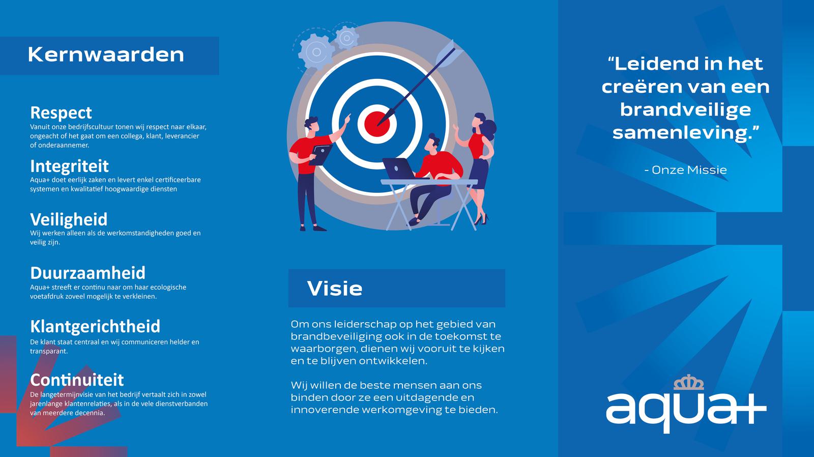 Infographic Kernwaarden